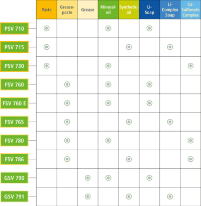 Fretting Corrosion – smartGLEIT